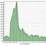 up and up during tsunami period